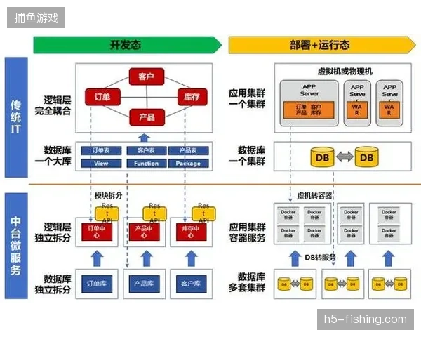仅靠云原生架构升级能否彻底根除世界杯赞助权益的漏斗效应？